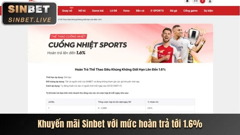 Khuyến mãi đăng ký Q88game